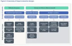 small n case study example