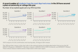 TASO analysis of UCAS confirmation and clearing data